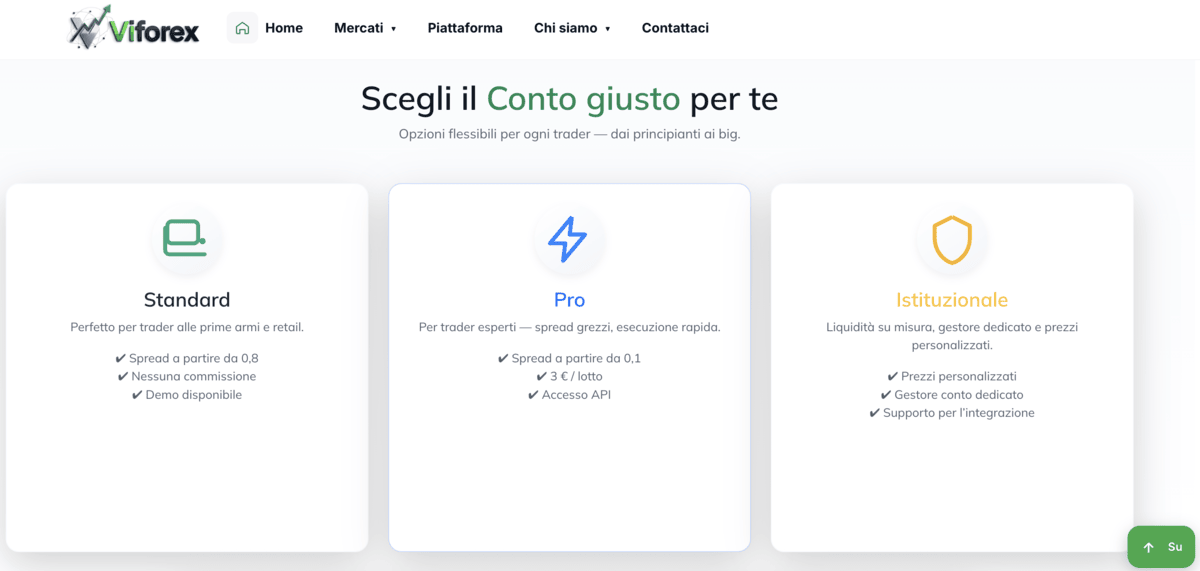 Voforex page screenshot | Cryptocurrency Regulation Voforex page screenshot